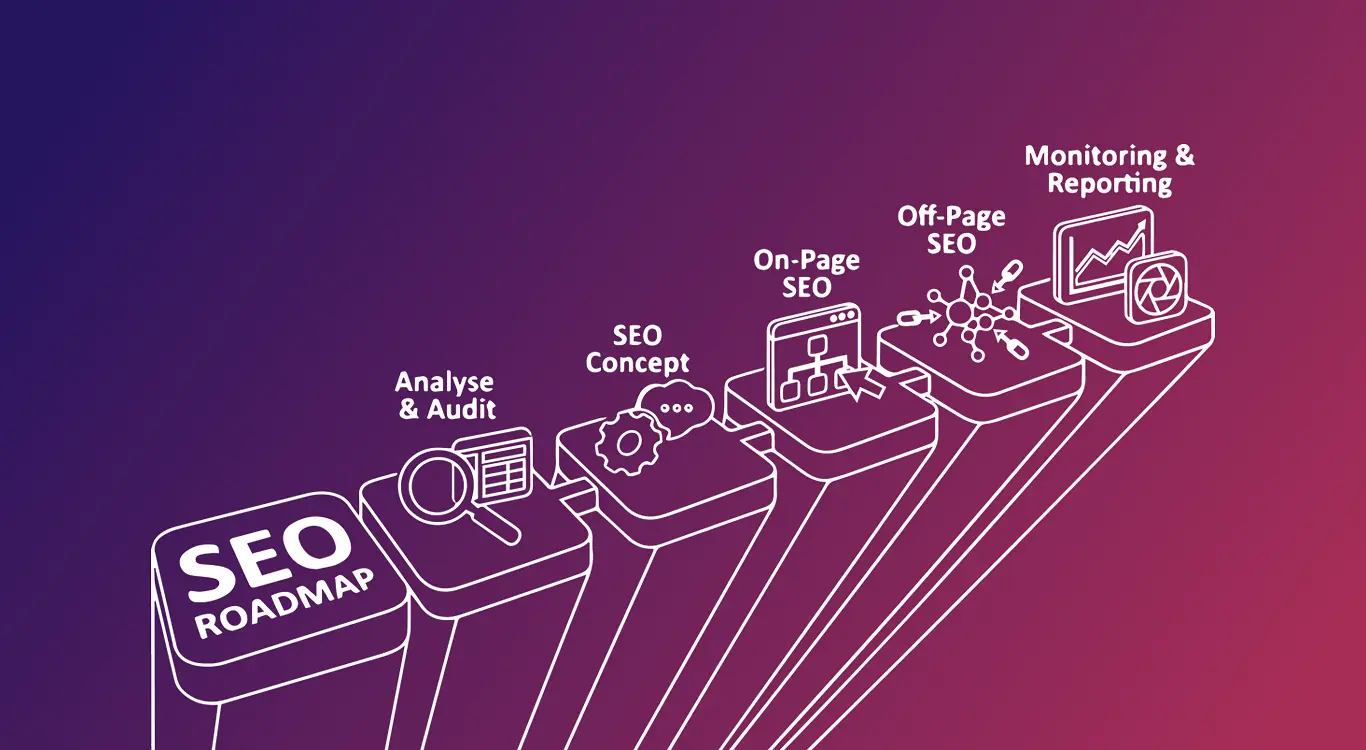 Strategische SEO-Roadmap & Blueprint von infinite: Wir definieren KPIs, Keywords und Conversion-Ziele für Dein nachhaltiges digitales Wachstum.